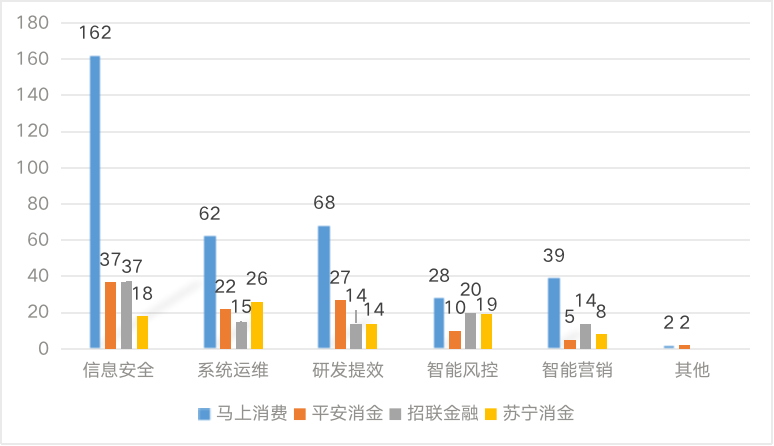 2021年消費金融行業專利及科技全景分析報告 科技 第5張