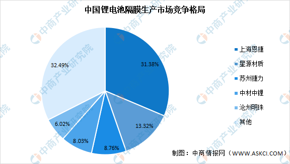 儲能設備中,鋰離子電池行業的快速發展帶動了鋰離子電池用鋁塑膜產