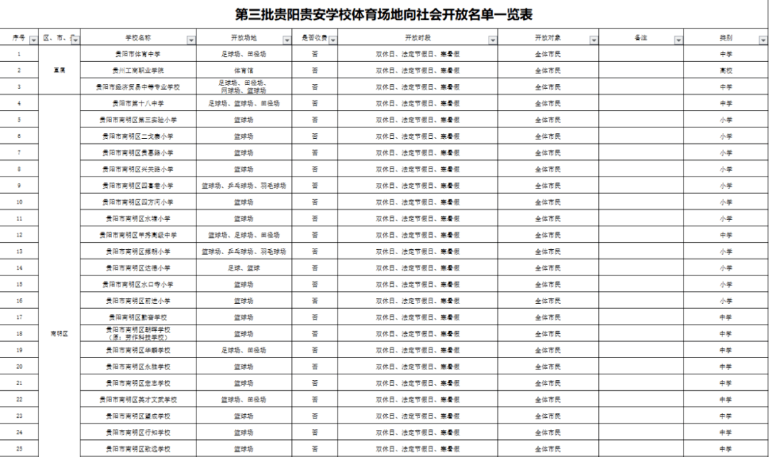 市民|贵阳市第三批207所开放体育场馆学校名单来啦！快看你家附近有没有