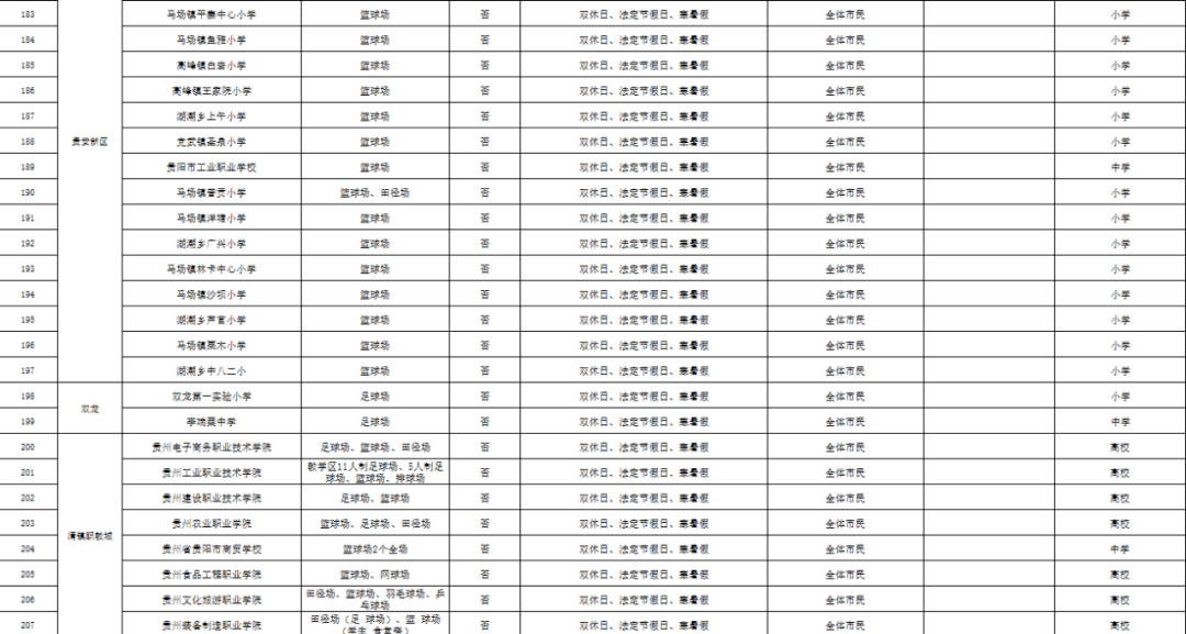 市民|贵阳市第三批207所开放体育场馆学校名单来啦！快看你家附近有没有