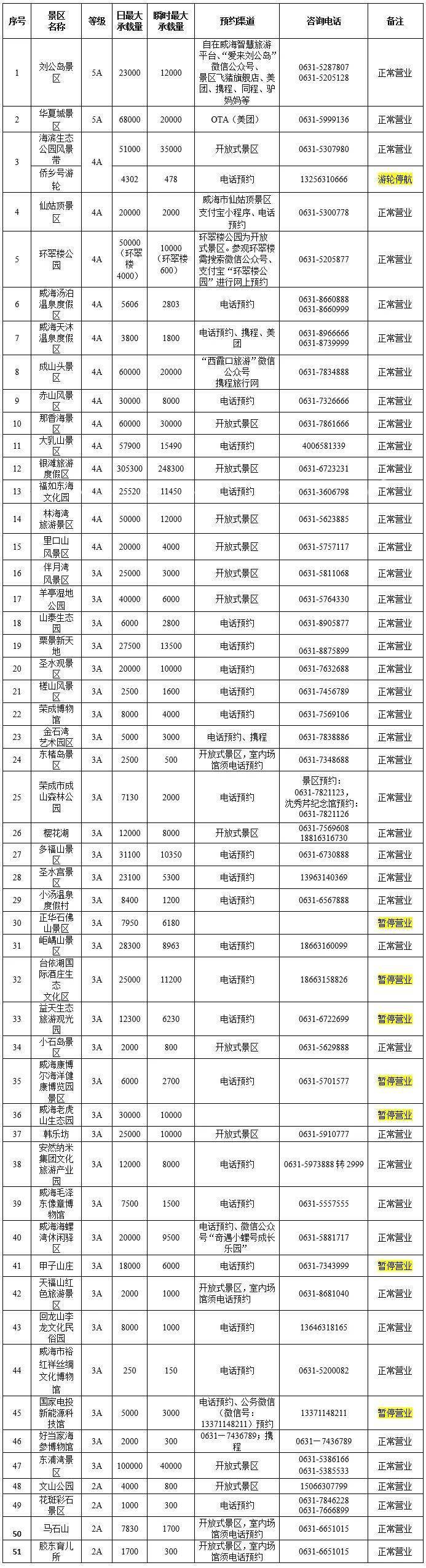 防范|元旦假期游览景区温馨提示