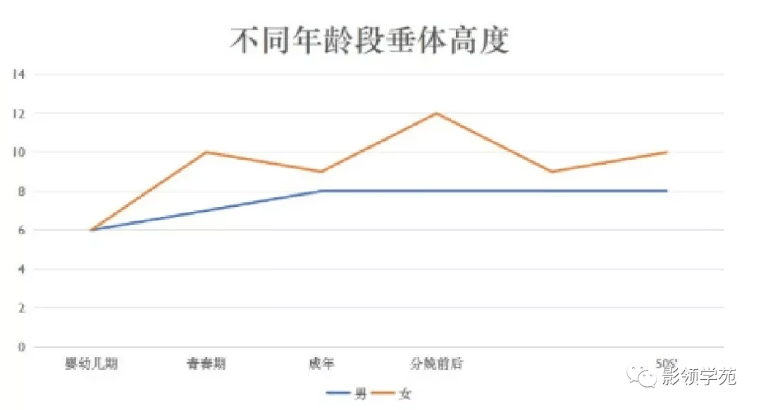 Rathke|垂体解剖及常见病变影像学表现