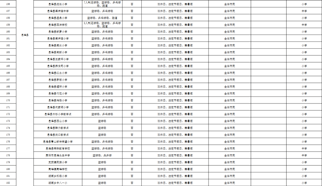 市民|贵阳市第三批207所开放体育场馆学校名单来啦！快看你家附近有没有