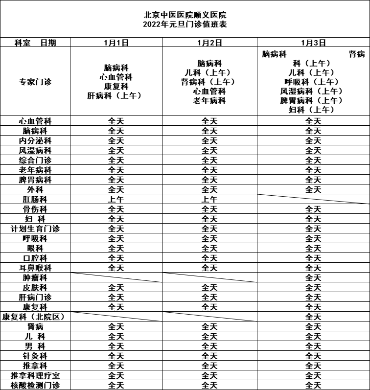 治疗|北京中医医院顺义医院专家出诊安排（1.3—1.9）