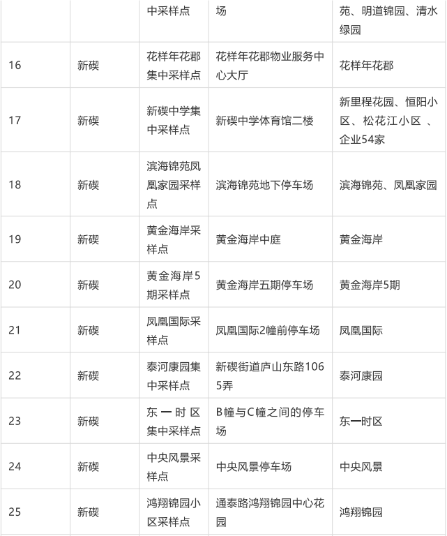 地点|浙江宁波北仑区组织开展大规模核酸检测