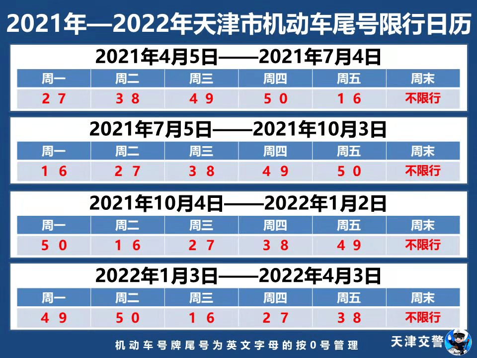 22年1月来啦 这些新规了解一下 22年1月新规来了 通知 天津