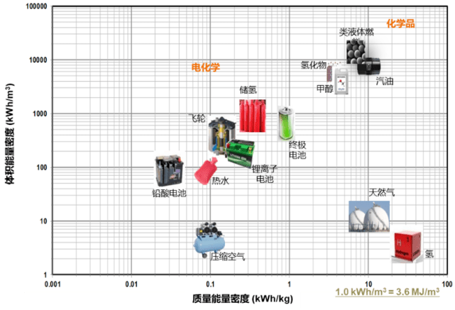 绿色甲醇：碳中和的另一条道路