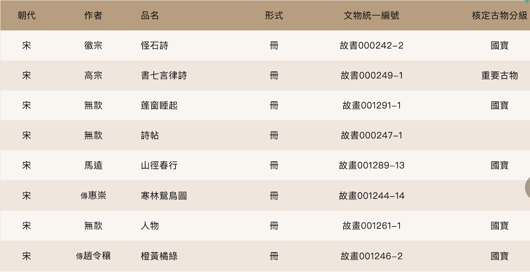 帝王|宋徽宗《怪石诗》领衔，台北故宫2022首展“无声诗”