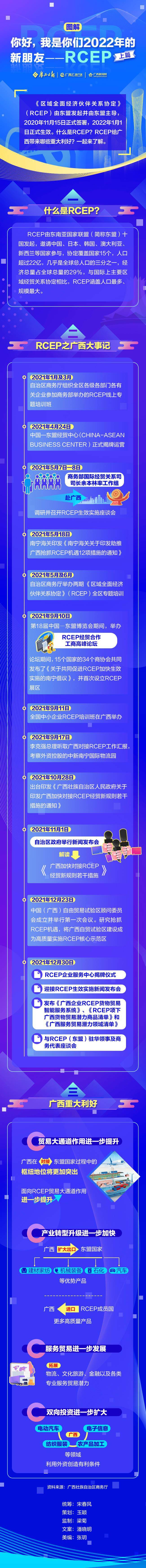 朋友|图解丨你好，我是你们2022年的新朋友——RCEP（上篇）