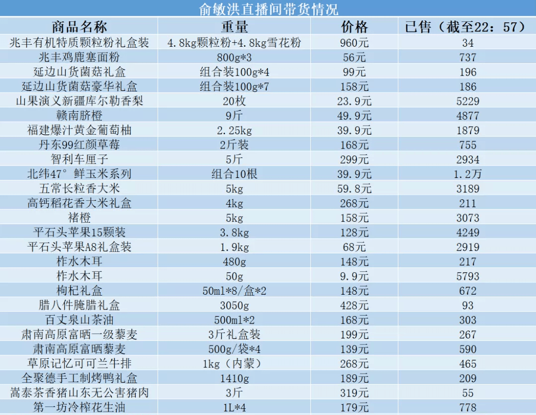 俞敏洪|“老实人”俞敏洪的直播首秀