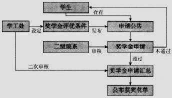 传承|山东省实验中学2021届高三四月质量检测考试