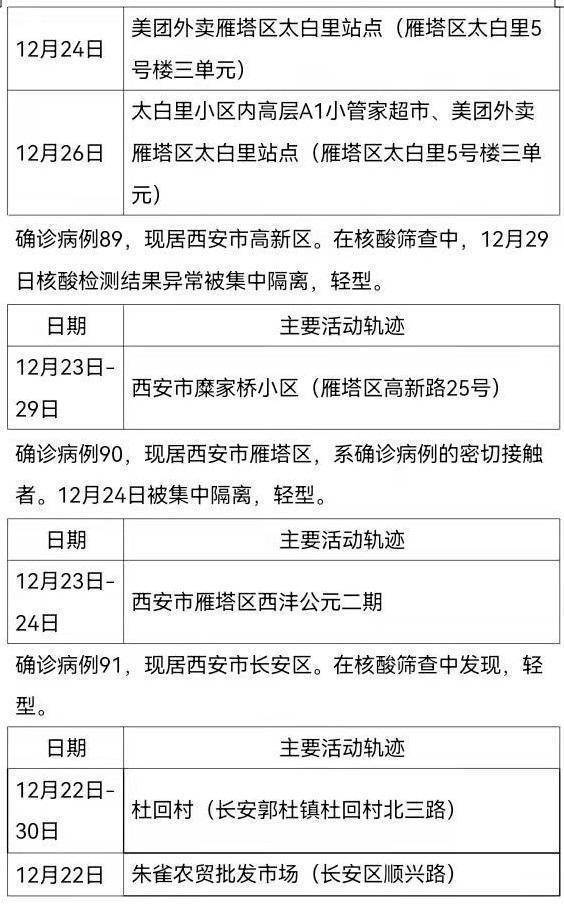 陕西西安新增161例确诊病例活动轨迹公布