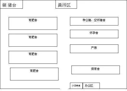 20头与100头母猪场设计参数和设计图纸!