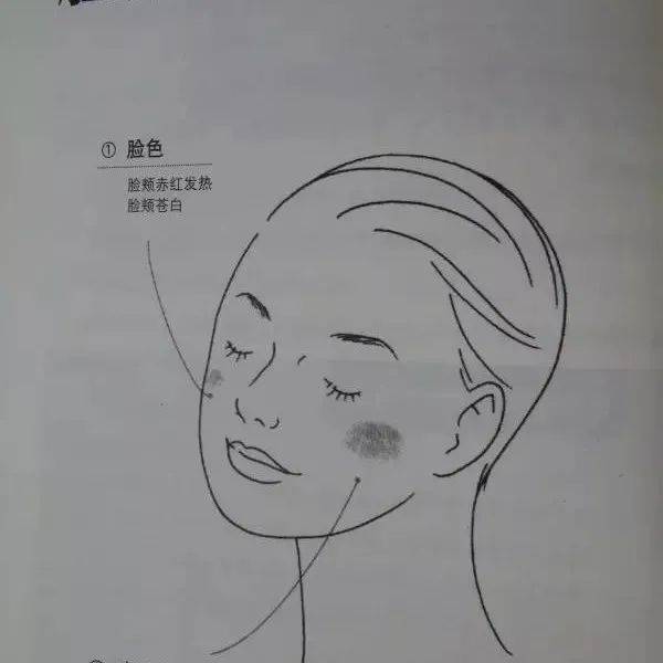 中医望诊图解（学会了用处很大）_指甲_肠胃_舌头