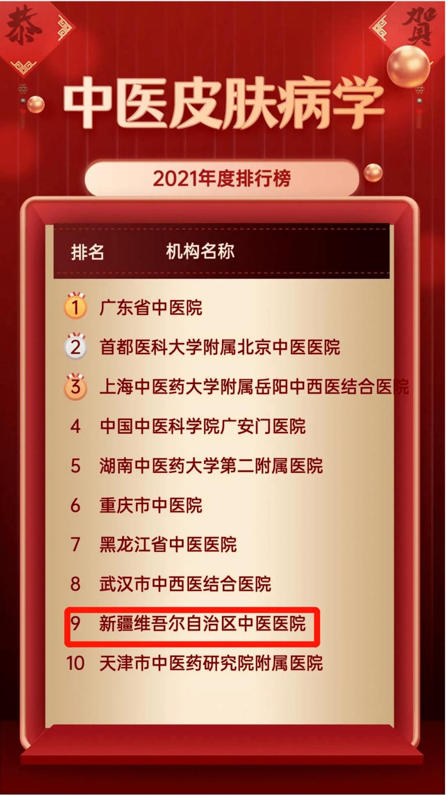 中医药学会|【捷报】医院中医皮肤病学、中医老年病学登上2021年度中医学科（专科）学术影响力榜单