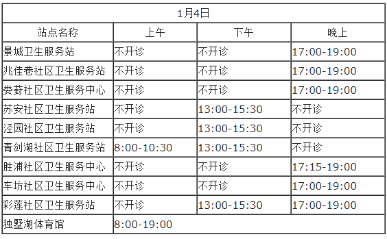 【上海1月份行程码有星号是什么时间】上海中高风险地区最新名单一览