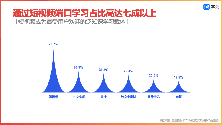 甄诚|大力教育学浪行业负责人甄诚：看见知识的力量