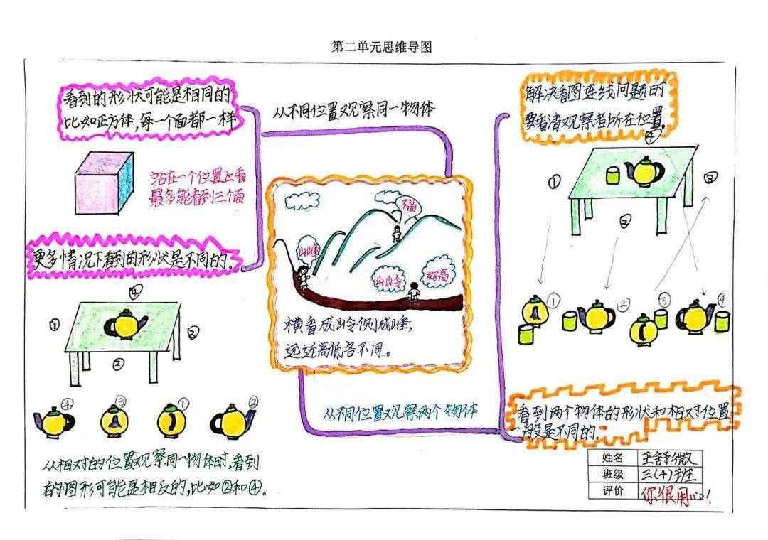 小问号思维导图怎么画图片