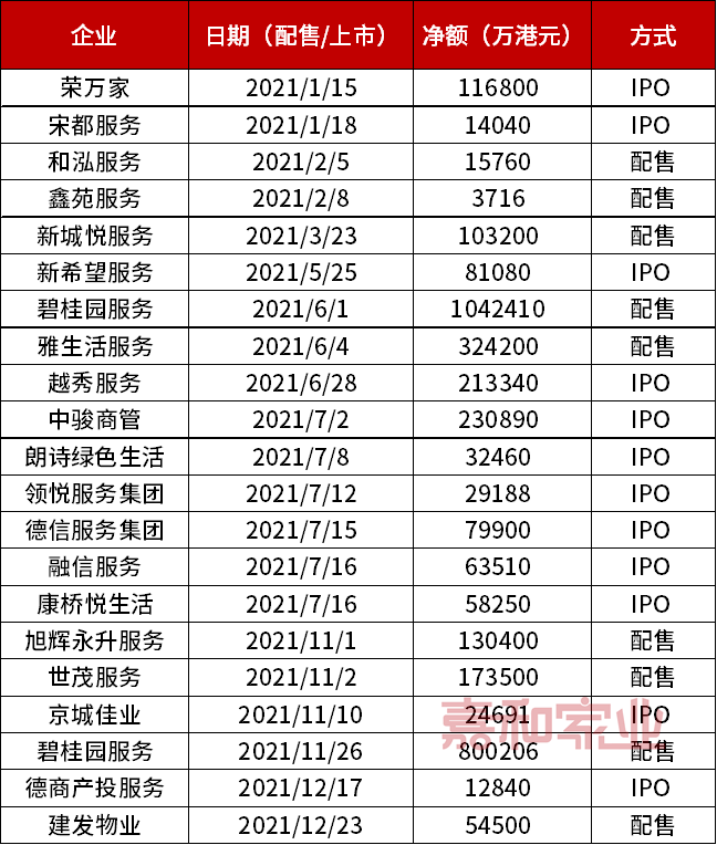 物企年终盘点丨2021十大热词出炉谈谈物业行业2022年的新格局