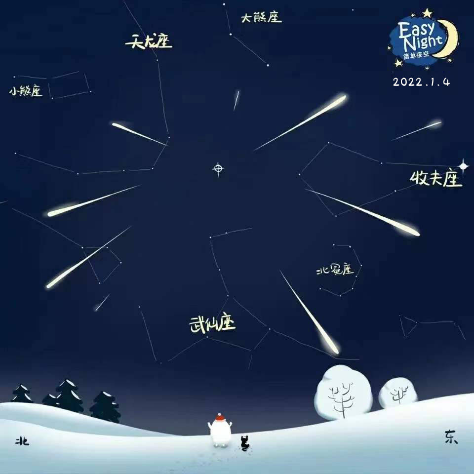 开年大戏：象限仪座流星雨4日迎来极大，观测条件绝佳_手机搜狐网