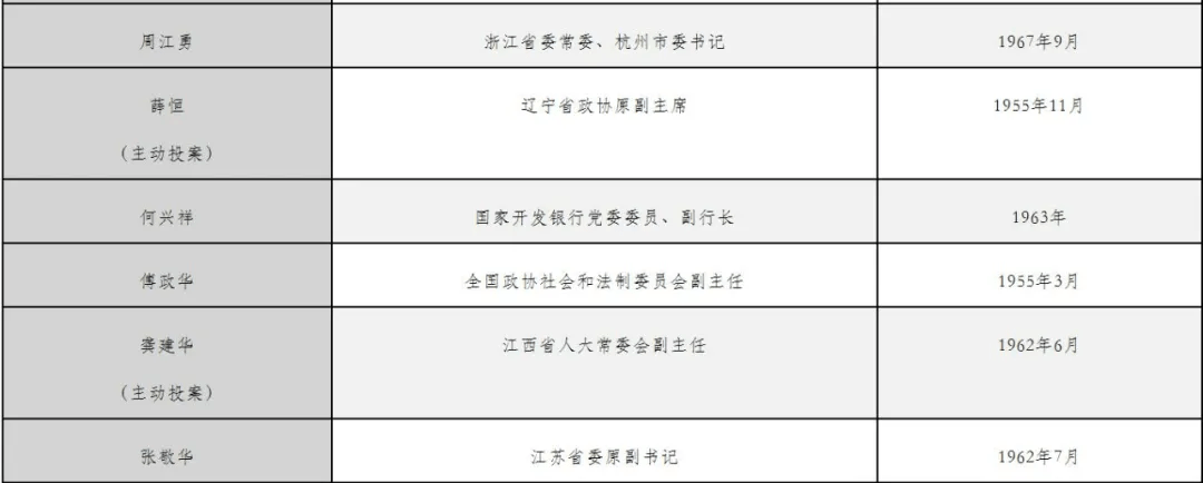 2021打虎简报拿下老虎25个3人超70岁