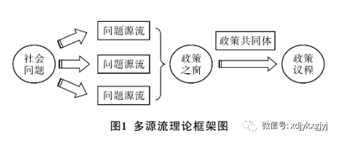 徐琼:多源流理论视域下中外合作办学收费政策研究——基于28省(市)