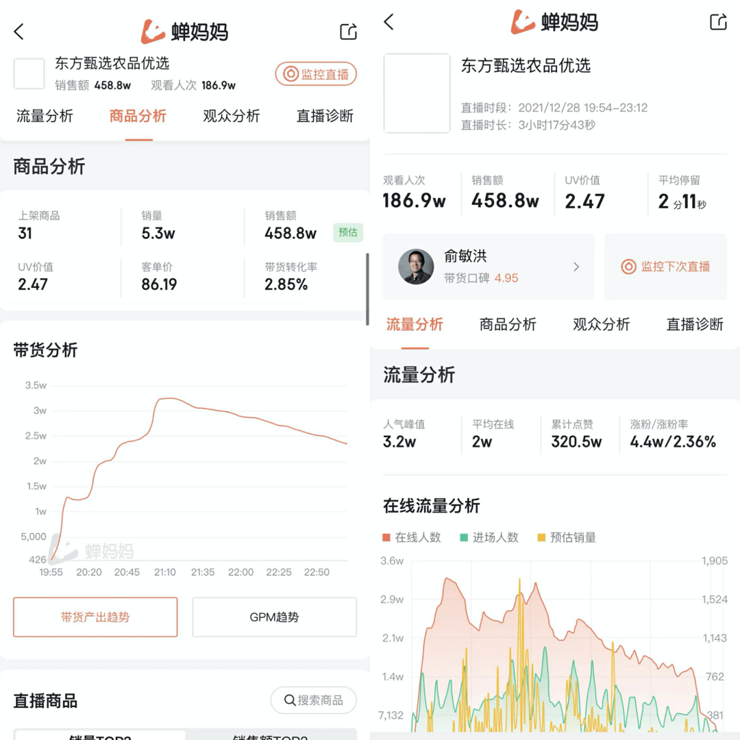 俞敏洪|俞敏洪讲课式卖货460万，但水果卖得真不便宜