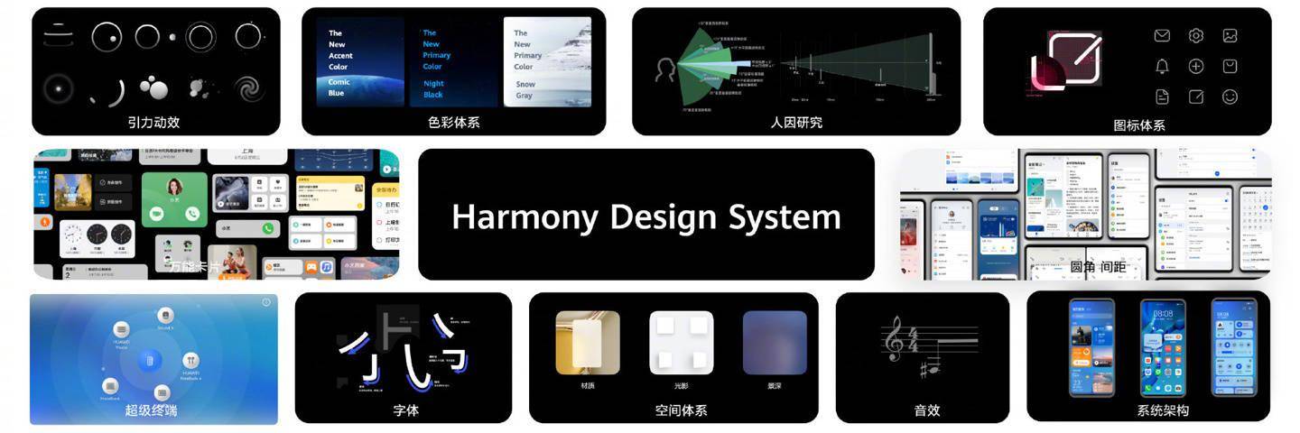 消费者|消息称华为鸿蒙HarmonyOS 3消费者预览内测4月开启