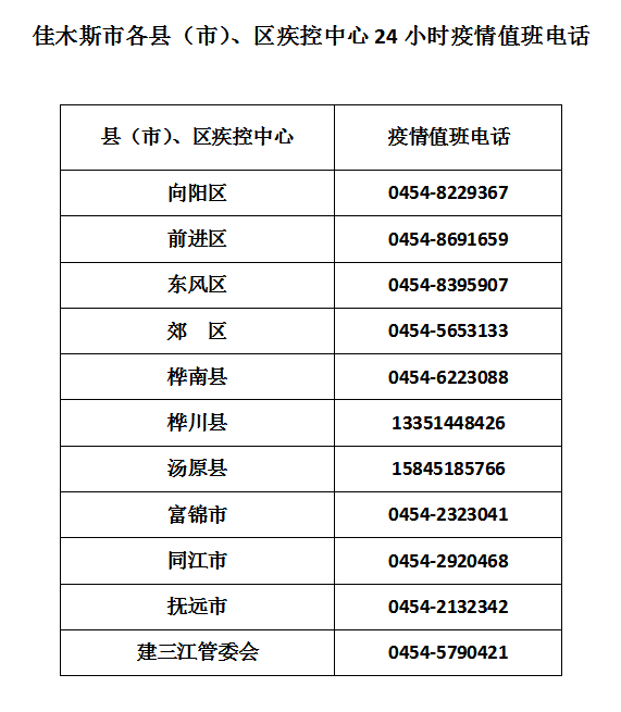 主动|黑龙江省各地发布紧急提醒！