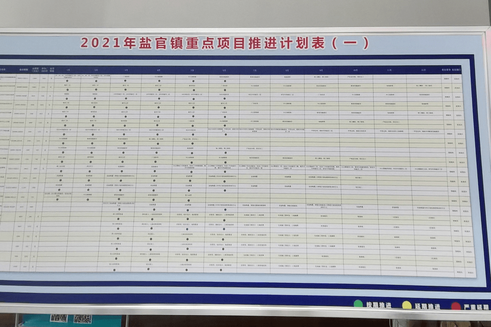 挂图作战,集中开工,领导联挂,督查考核等机制,统筹推进全市项目建设