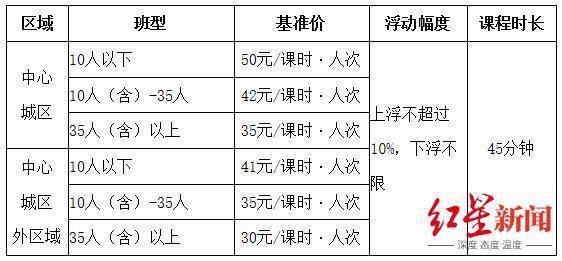 标准|10人以下基准价50元，成都义务段学科培训收费标准出炉