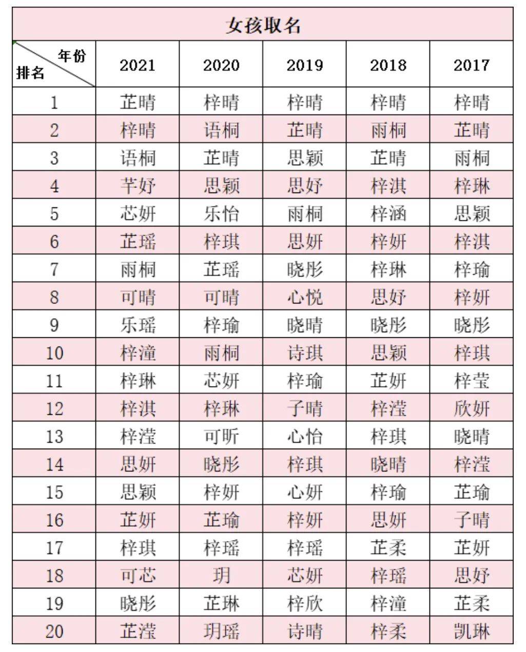 佛山市|2021爆款名字出炉！成都“俊杰”已破万