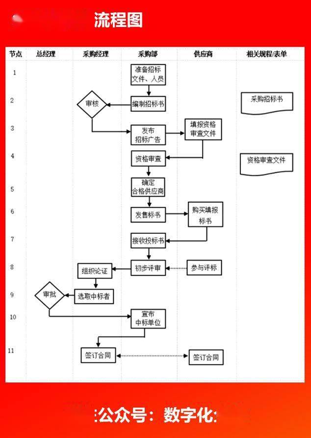 企業各部門流程圖_管理_採購_銷售