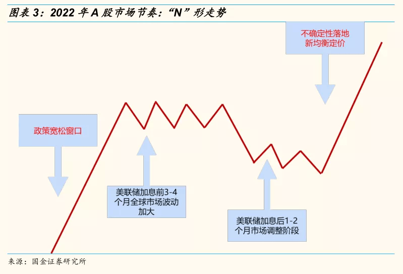 a股春节