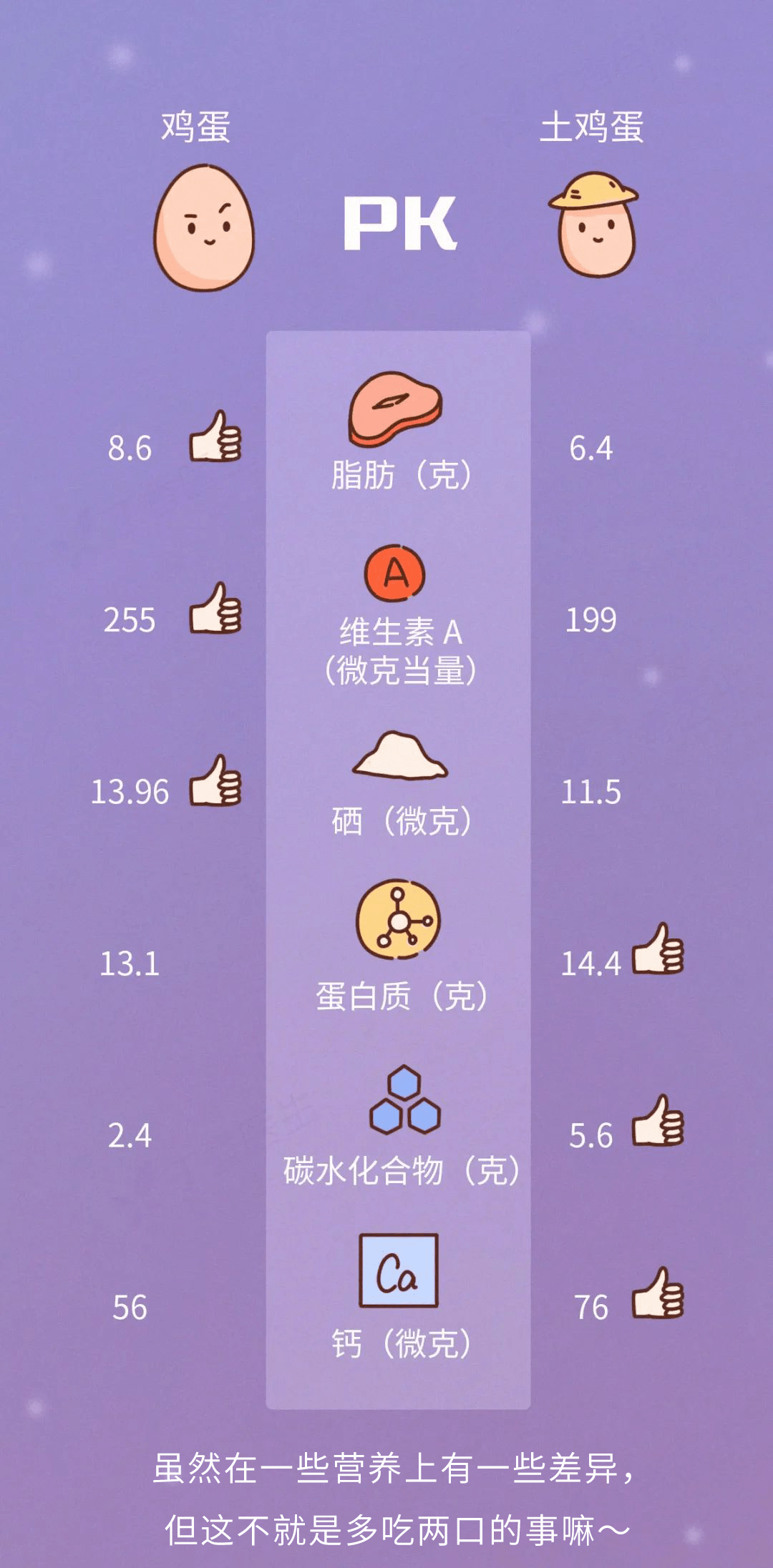 丁香|鸡蛋最营养的部分，可能被你丢掉了