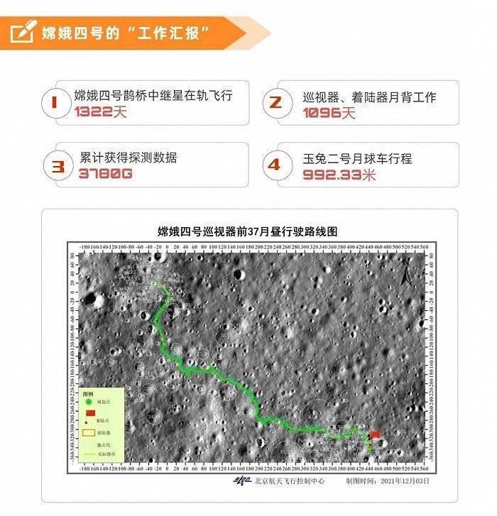 标题|数说 | 嫦娥四号三周年