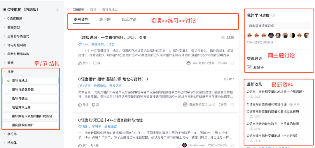 语言|C语言老矣,尚能饭否