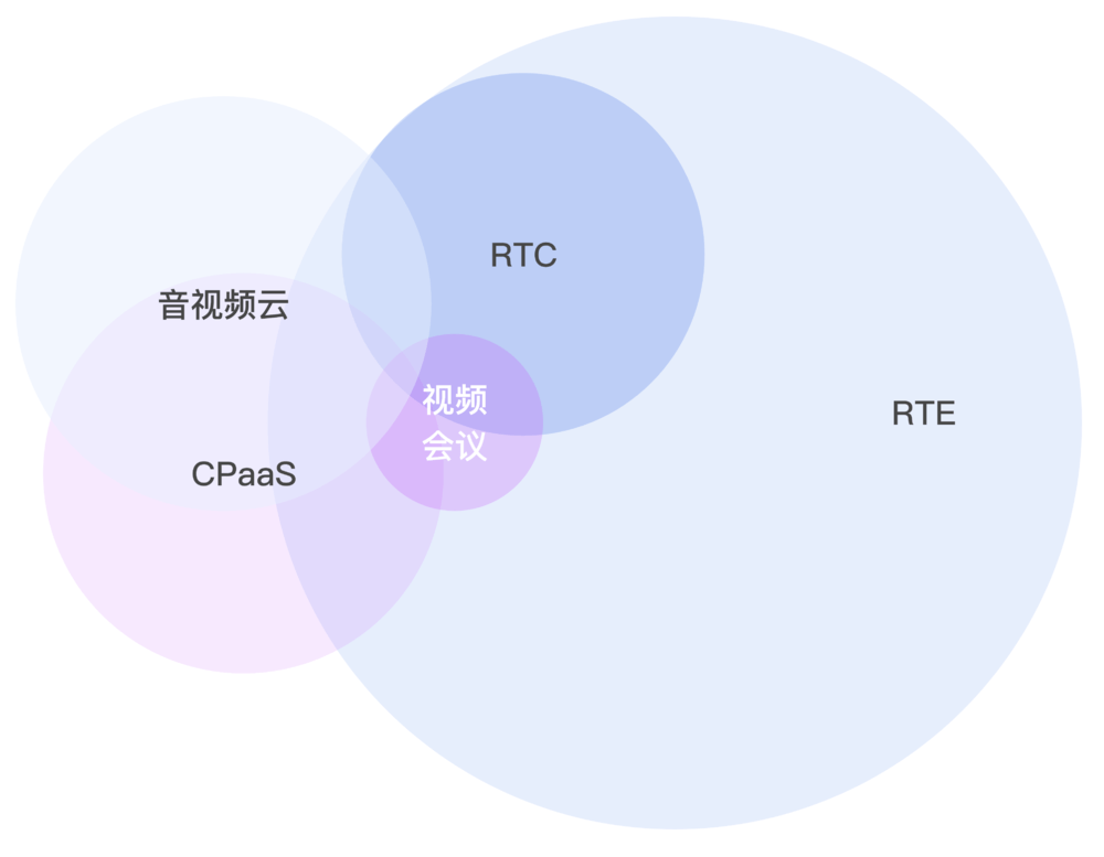 技术|实时互动,一个千亿“水下”新赛道浮起来了
