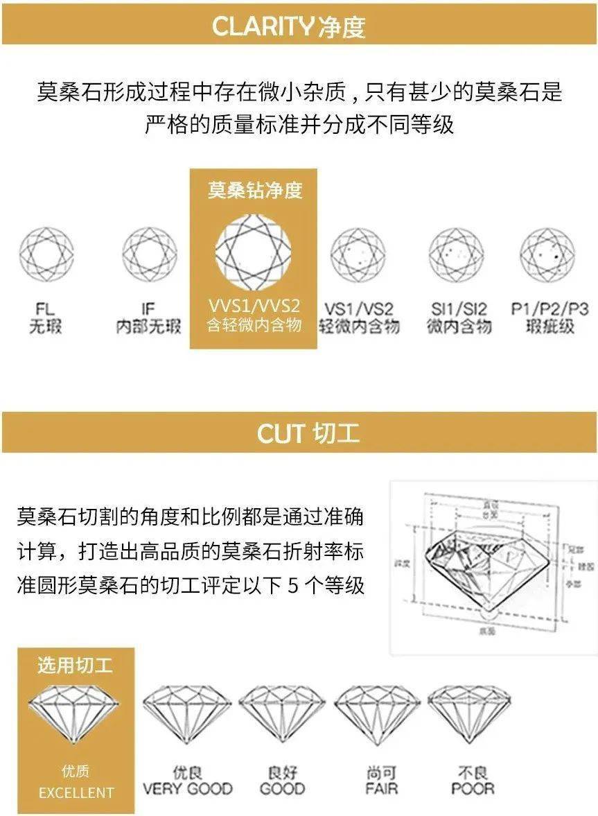 莫桑钻专用证书图片