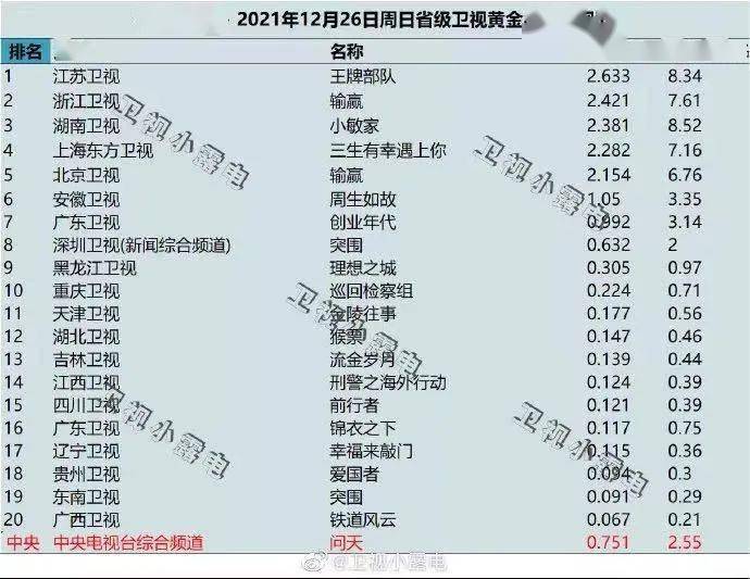 军旅|《王牌部队》谱写新时代强军赞歌，肖战用真诚和演技塑造热血军人