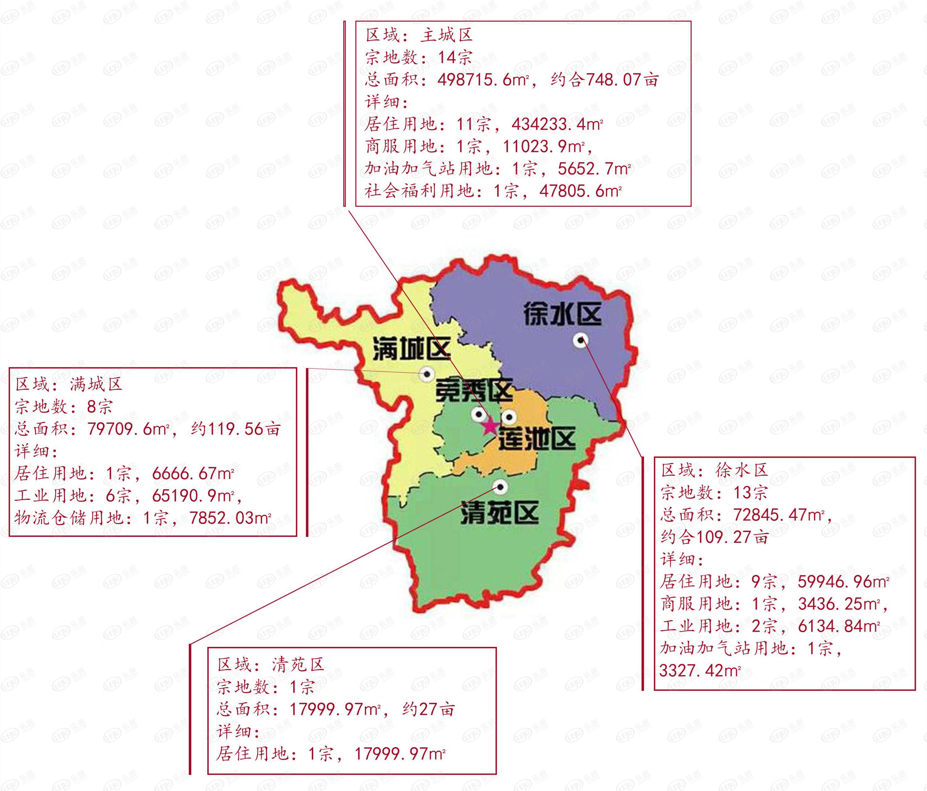 2021年12月保定房地产市场月报