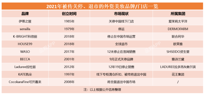 利润超8成中国门店关闭！厦门商场常见的这一牌子撑不住了？3年利润缩水93%，从800多家关闭到仅剩140家...