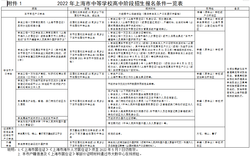 淮北一中国际班_合肥一中国际班_鱼台一中国际班