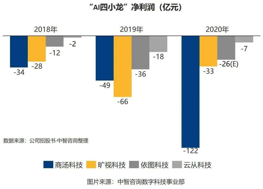 小智发布 ai人才 兵器谱 从这里获得