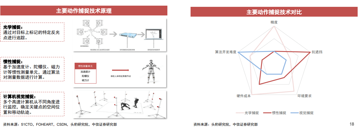 技术|被“邓丽君”带火的虚拟人，市场前景有多大？