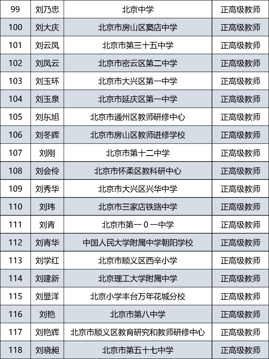 首都|385人通过评审！北京市中小学教师系列正高级职称评审结果公示