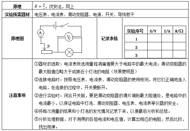 电路|中考物理高频考点“欧姆定律”知识点总结
