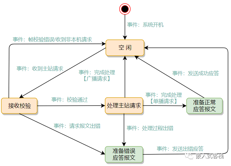 3a13295a605f425e959a11d0892c4fd7.png