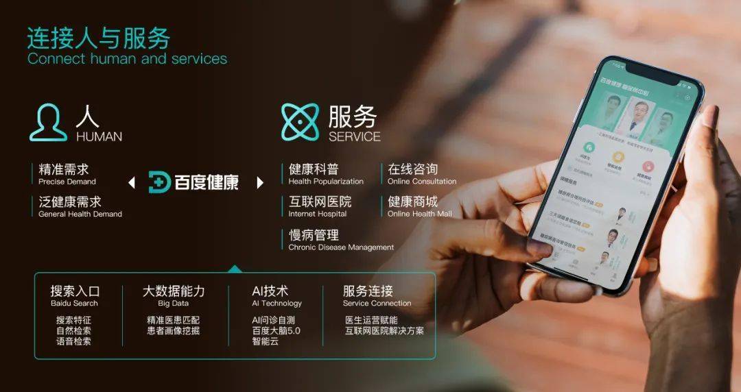 百度健康服务化体验