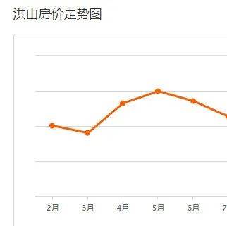 跌了吗？大光谷热门小区最新二手房价曝光！_江夏区_武汉_均价